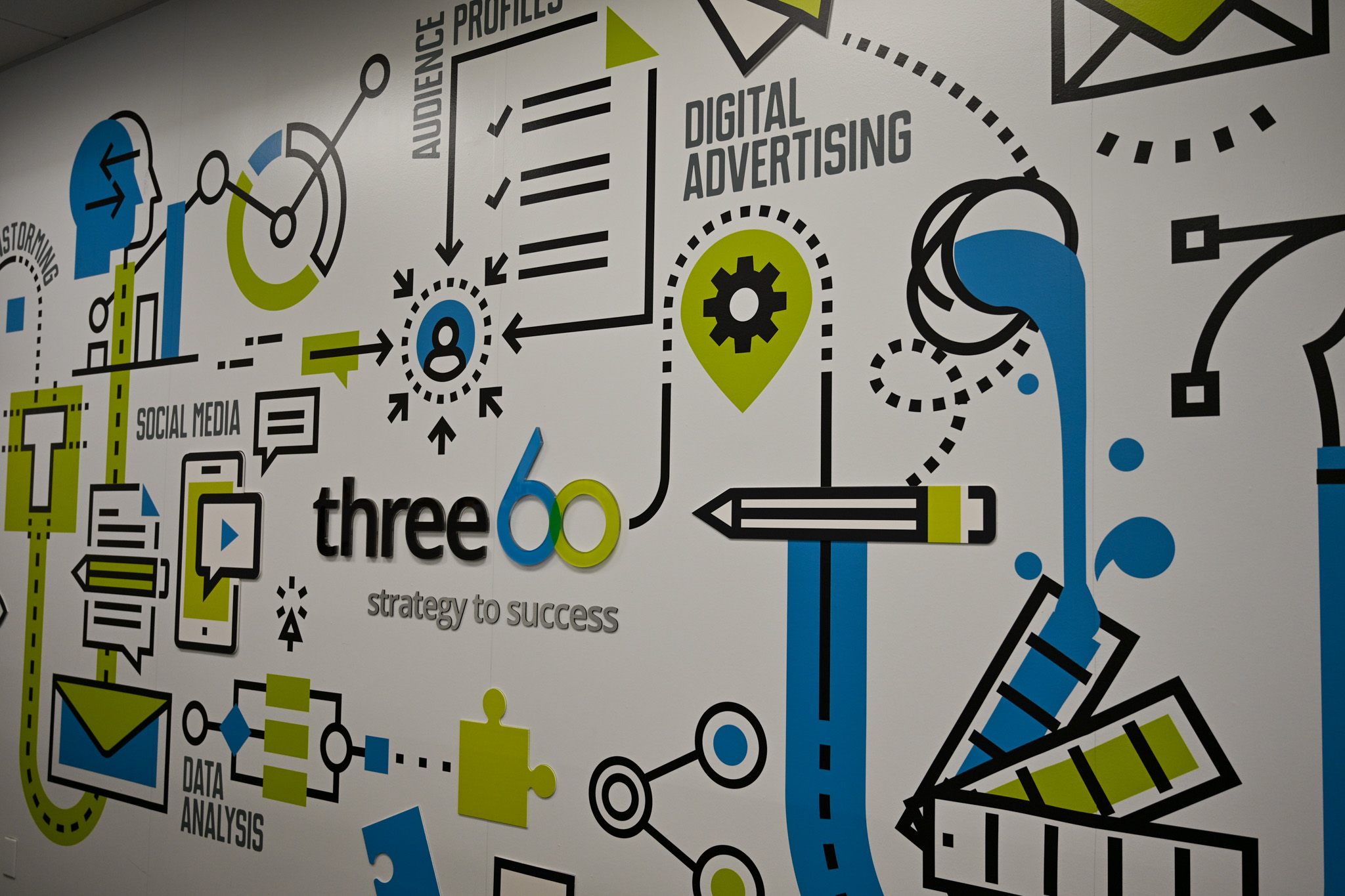 Three60 Marketing