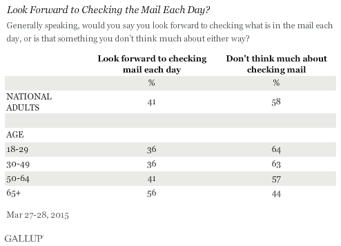 national adults