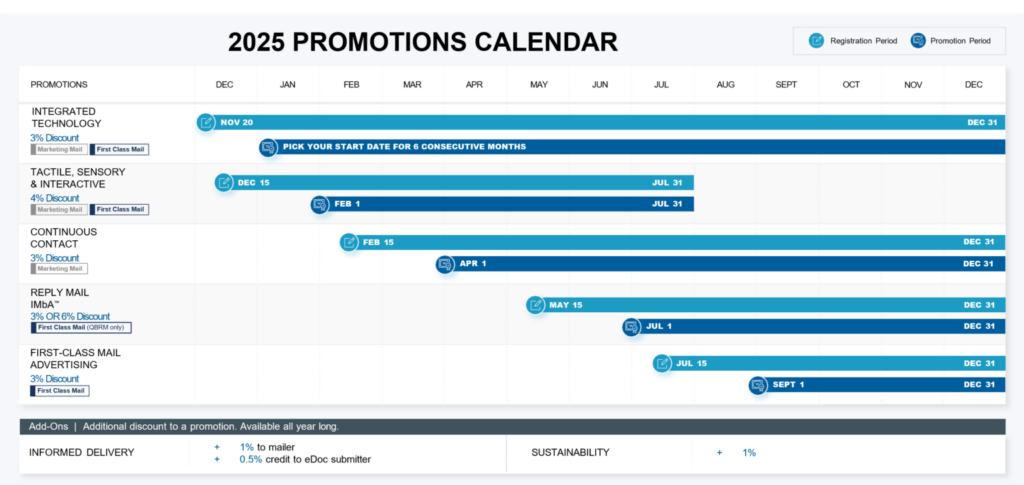 2025 Promotions Calendar