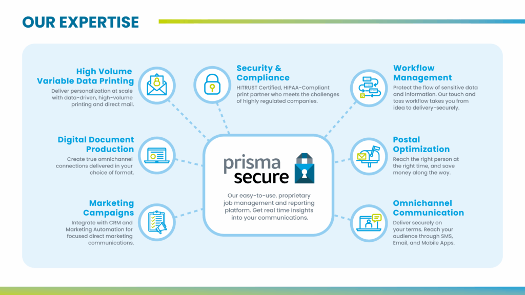235586_36 Prisma Secure Graphic_P4a