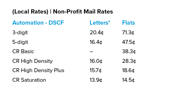 Loca Rates - Non-Profit Mail Rates
