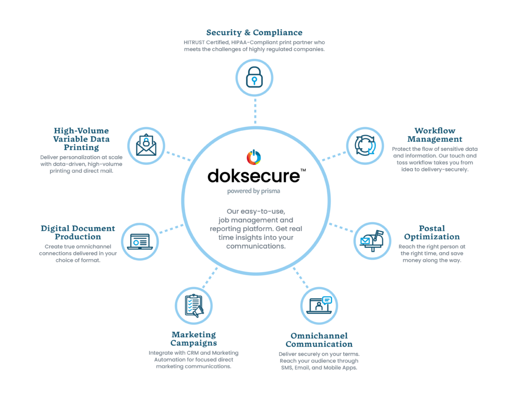 Doksecure Graphic Chart