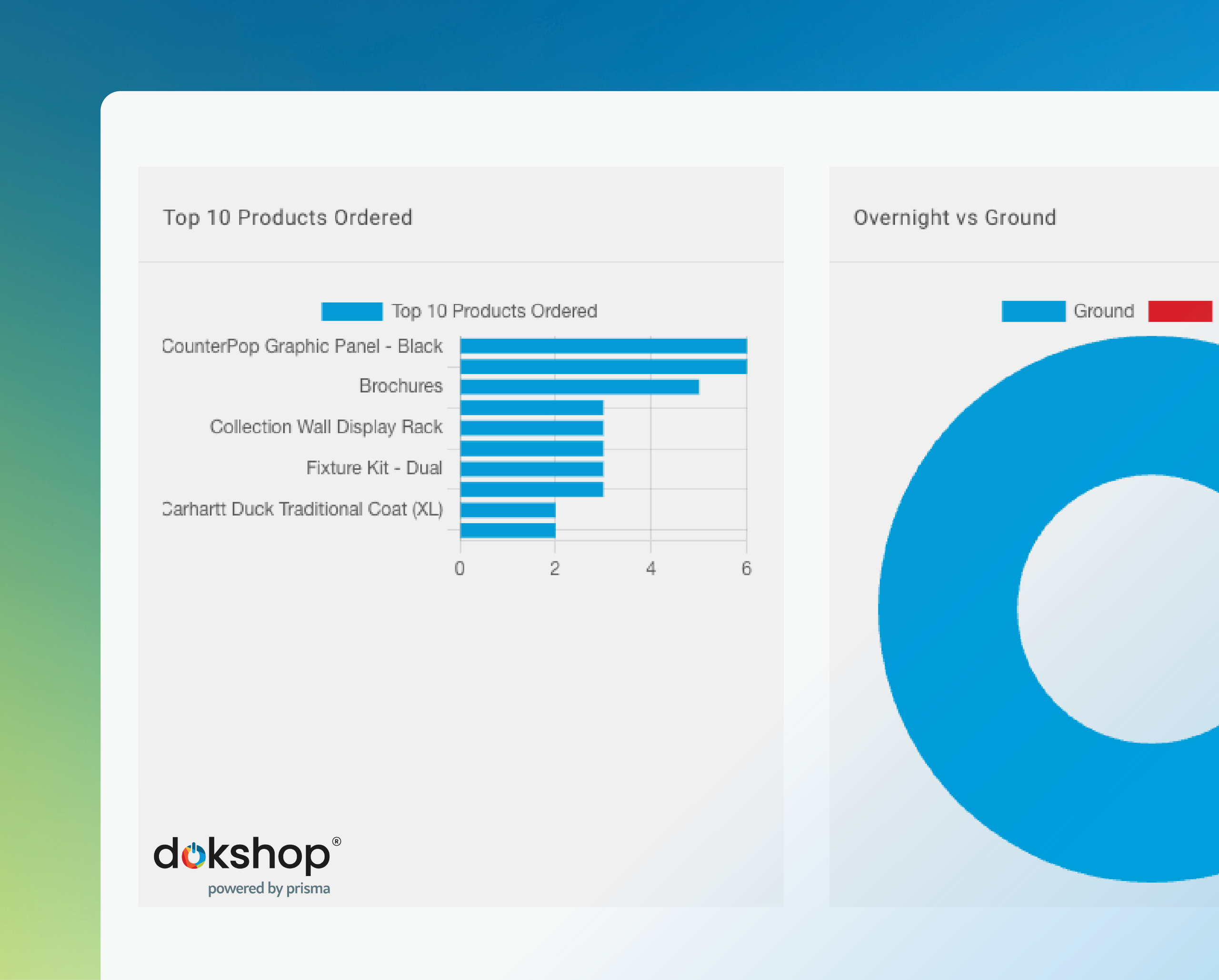 Screenshot of dokshop dashboard stats